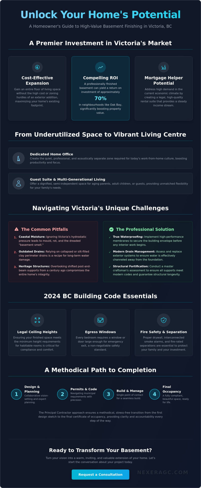 Basement Finishing in Victoria BC: A Homeowner’s Guide to Design and Compliance