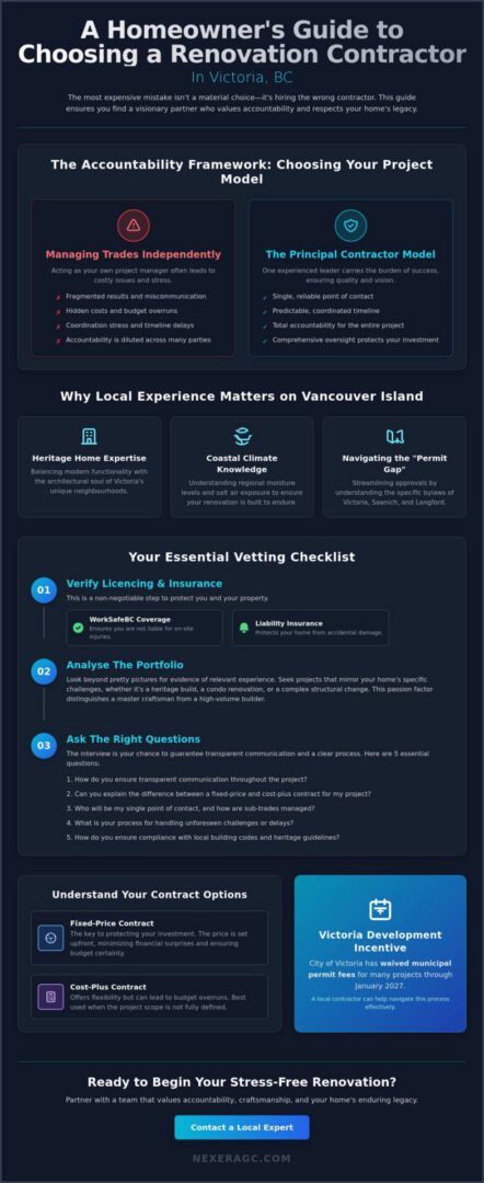 Choosing the Best Home Renovation Contractors in Victoria BC: A Homeowner’s Buying Guide