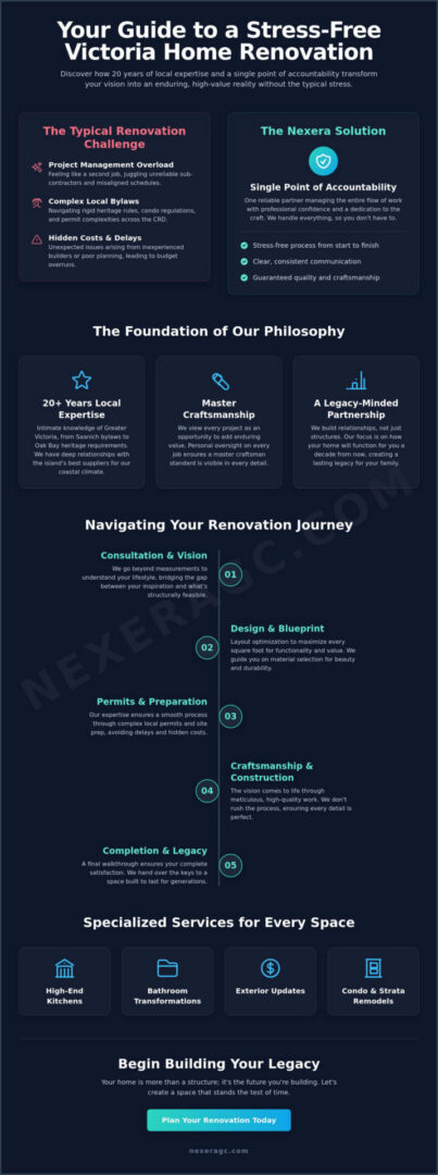 The Complete Guide to Nexera Home Renovations: Transforming Victoria Living