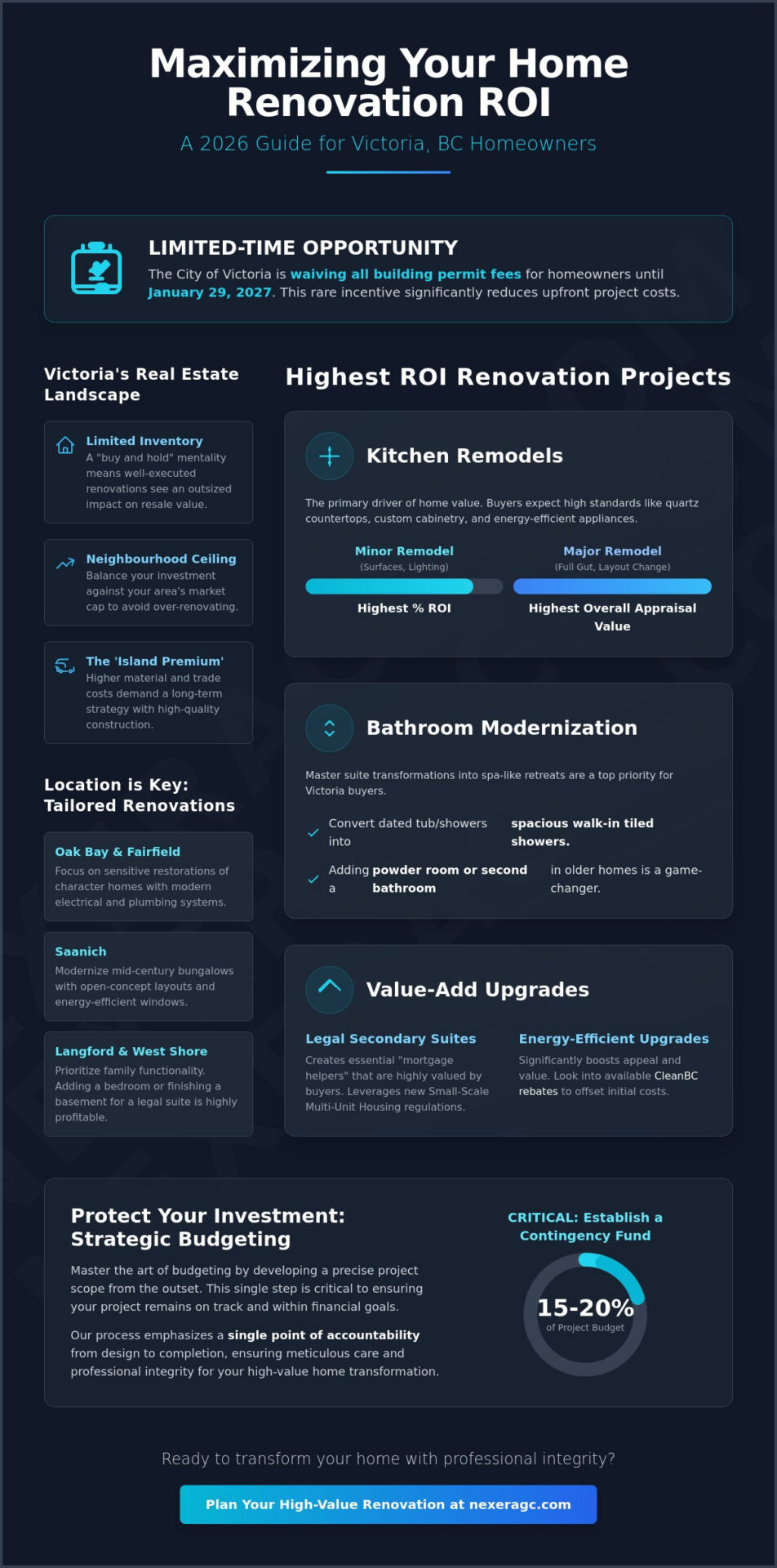 Maximizing Home Renovation ROI in Victoria, BC: The 2026 Homeowner’s Guide