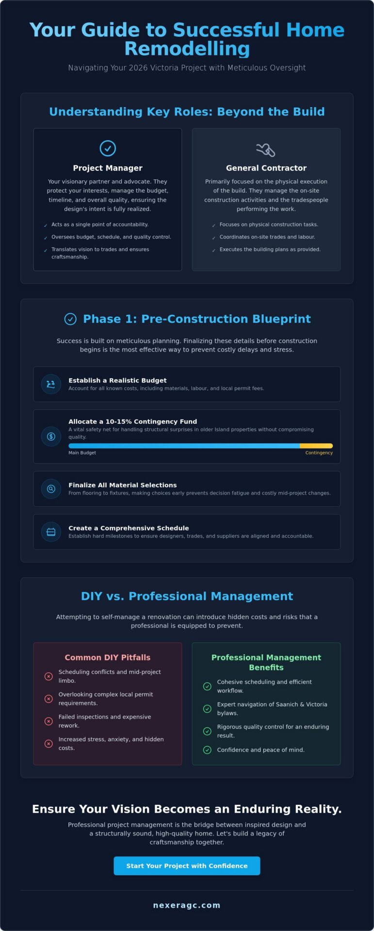 Mastering Home Renovation Project Management: A Victoria Homeowner’s 2026 Checklist