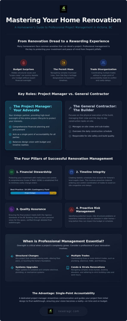 Home Renovation Project Management: A Guide to Stress-Free Success in Victoria