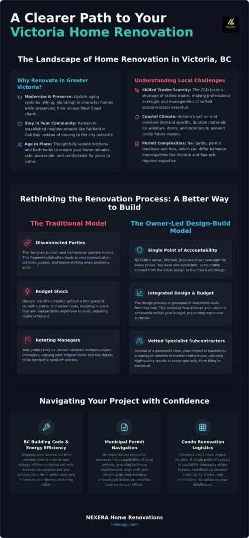 Home Renovation in Victoria BC: The 2026 Homeowner’s Guide